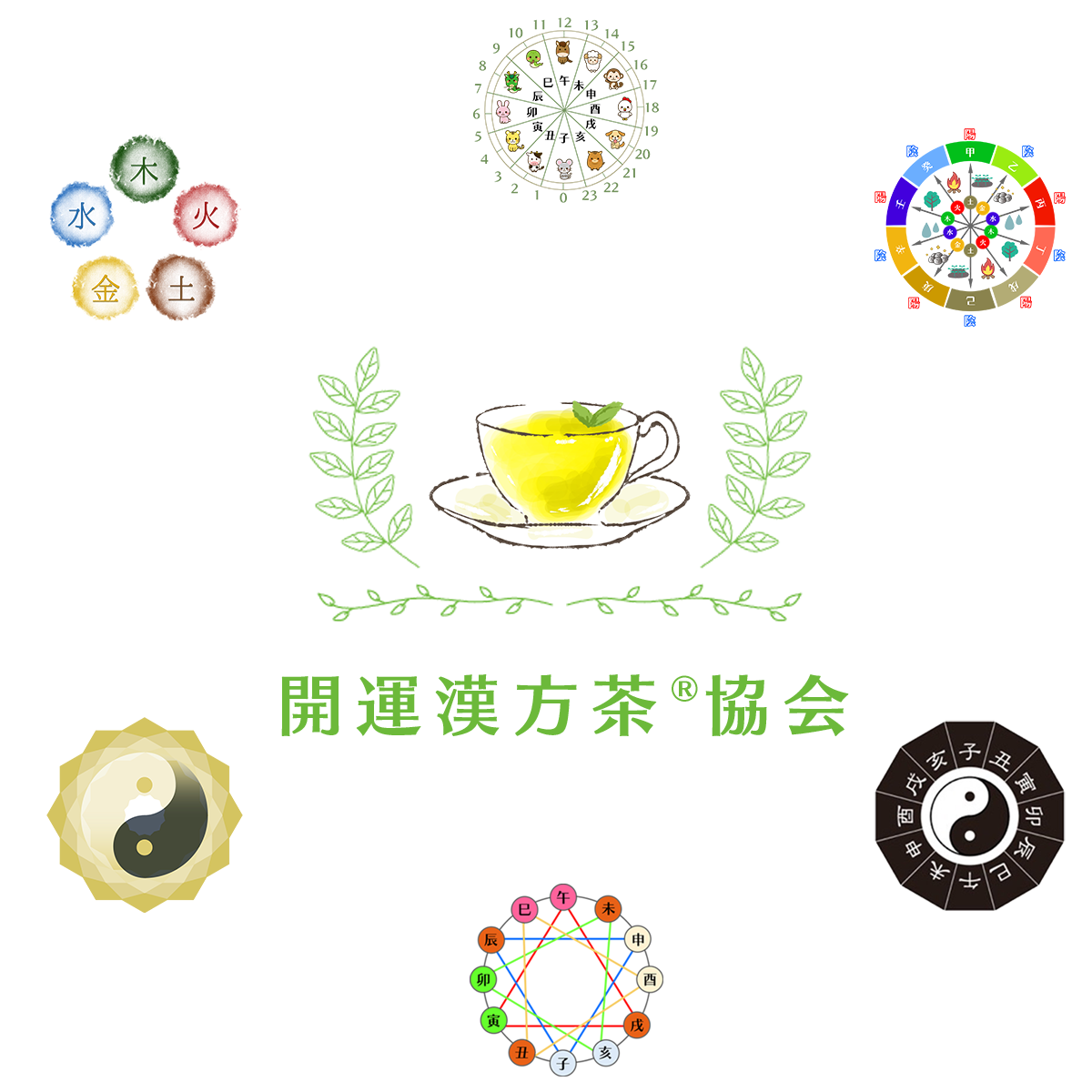 開運漢方茶®協会
